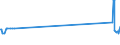 CN 10084000 /Exports /Unit = Prices (Euro/ton) /Partner: Hungary /Reporter: Eur28 /10084000:Fonio `digitaria Spp.`