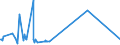 CN 10084000 /Exports /Unit = Prices (Euro/ton) /Partner: St /Reporter: Eur27_2020 /10084000:Fonio `digitaria Spp.`