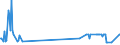 CN 10084000 /Exports /Unit = Prices (Euro/ton) /Partner: Not Determined Intra /Reporter: Eur27_2020 /10084000:Fonio `digitaria Spp.`