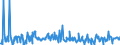 CN 10084000 /Exports /Unit = Prices (Euro/ton) /Partner: Intra-eur /Reporter: Eur27_2020 /10084000:Fonio `digitaria Spp.`