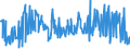 CN 10084000 /Exports /Unit = Prices (Euro/ton) /Partner: Extra-eur /Reporter: Eur27_2020 /10084000:Fonio `digitaria Spp.`