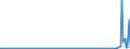 CN 10084000 /Exports /Unit = Quantities in tons /Partner: Finland /Reporter: Eur27_2020 /10084000:Fonio `digitaria Spp.`