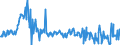 CN 10085000 /Exports /Unit = Prices (Euro/ton) /Partner: United Kingdom /Reporter: Eur27_2020 /10085000:Quinoa `chenopodium Quinoa`