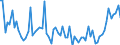 CN 10085000 /Exports /Unit = Prices (Euro/ton) /Partner: United Kingdom(Northern Ireland) /Reporter: Eur27_2020 /10085000:Quinoa `chenopodium Quinoa`