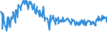 CN 10085000 /Exports /Unit = Prices (Euro/ton) /Partner: Luxembourg /Reporter: Eur27_2020 /10085000:Quinoa `chenopodium Quinoa`