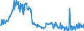 CN 10085000 /Exports /Unit = Prices (Euro/ton) /Partner: Finland /Reporter: Eur27_2020 /10085000:Quinoa `chenopodium Quinoa`
