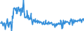 CN 10085000 /Exports /Unit = Prices (Euro/ton) /Partner: Slovenia /Reporter: Eur27_2020 /10085000:Quinoa `chenopodium Quinoa`