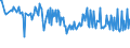 CN 10085000 /Exports /Unit = Prices (Euro/ton) /Partner: Cape Verde /Reporter: Eur27_2020 /10085000:Quinoa `chenopodium Quinoa`