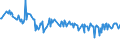 CN 10085000 /Exports /Unit = Prices (Euro/ton) /Partner: Congo (Dem. Rep.) /Reporter: Eur27_2020 /10085000:Quinoa `chenopodium Quinoa`