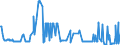 KN 10086000 /Exporte /Einheit = Preise (Euro/Tonne) /Partnerland: Schweden /Meldeland: Eur27_2020 /10086000:Triticale