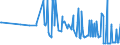 KN 10086000 /Exporte /Einheit = Preise (Euro/Tonne) /Partnerland: Finnland /Meldeland: Eur27_2020 /10086000:Triticale