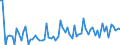CN 10089000 /Exports /Unit = Prices (Euro/ton) /Partner: United Kingdom(Excluding Northern Ireland) /Reporter: Eur27_2020 /10089000:Cereals (Excl. Wheat and Meslin, Rye, Barley, Oats, Maize, Rice, Grain Sorghum, Buckwheat, Millet, Canary Seeds, Fonio, Quinoa and Triticale)