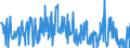 CN 10089000 /Exports /Unit = Prices (Euro/ton) /Partner: Latvia /Reporter: Eur27_2020 /10089000:Cereals (Excl. Wheat and Meslin, Rye, Barley, Oats, Maize, Rice, Grain Sorghum, Buckwheat, Millet, Canary Seeds, Fonio, Quinoa and Triticale)