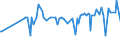 CN 10089000 /Exports /Unit = Prices (Euro/ton) /Partner: Kosovo /Reporter: Eur27_2020 /10089000:Cereals (Excl. Wheat and Meslin, Rye, Barley, Oats, Maize, Rice, Grain Sorghum, Buckwheat, Millet, Canary Seeds, Fonio, Quinoa and Triticale)