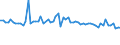 CN 10089000 /Exports /Unit = Prices (Euro/ton) /Partner: Gabon /Reporter: Eur27_2020 /10089000:Cereals (Excl. Wheat and Meslin, Rye, Barley, Oats, Maize, Rice, Grain Sorghum, Buckwheat, Millet, Canary Seeds, Fonio, Quinoa and Triticale)