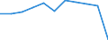 KN 1008 /Exporte /Einheit = Preise (Euro/Tonne) /Partnerland: Belgien/Luxemburg /Meldeland: Eur27 /1008:Buchweizen, Hirse, Kanariensaat und Anderes Getreide (Ausg. Weizen und Mengkorn, Roggen, Gerste, Hafer, Mais, Reis und KÃ¶rner-sorghum)