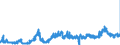 KN 1008 /Exporte /Einheit = Preise (Euro/Tonne) /Partnerland: Niederlande /Meldeland: Eur27_2020 /1008:Buchweizen, Hirse, Kanariensaat und Anderes Getreide (Ausg. Weizen und Mengkorn, Roggen, Gerste, Hafer, Mais, Reis und KÃ¶rner-sorghum)