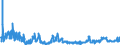 KN 1008 /Exporte /Einheit = Preise (Euro/Tonne) /Partnerland: Deutschland /Meldeland: Eur27_2020 /1008:Buchweizen, Hirse, Kanariensaat und Anderes Getreide (Ausg. Weizen und Mengkorn, Roggen, Gerste, Hafer, Mais, Reis und KÃ¶rner-sorghum)
