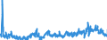 KN 1008 /Exporte /Einheit = Preise (Euro/Tonne) /Partnerland: Italien /Meldeland: Eur27_2020 /1008:Buchweizen, Hirse, Kanariensaat und Anderes Getreide (Ausg. Weizen und Mengkorn, Roggen, Gerste, Hafer, Mais, Reis und KÃ¶rner-sorghum)
