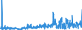 KN 1008 /Exporte /Einheit = Preise (Euro/Tonne) /Partnerland: Ver.koenigreich /Meldeland: Eur27_2020 /1008:Buchweizen, Hirse, Kanariensaat und Anderes Getreide (Ausg. Weizen und Mengkorn, Roggen, Gerste, Hafer, Mais, Reis und KÃ¶rner-sorghum)