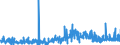KN 1008 /Exporte /Einheit = Preise (Euro/Tonne) /Partnerland: Irland /Meldeland: Eur27_2020 /1008:Buchweizen, Hirse, Kanariensaat und Anderes Getreide (Ausg. Weizen und Mengkorn, Roggen, Gerste, Hafer, Mais, Reis und KÃ¶rner-sorghum)