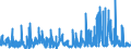 KN 1008 /Exporte /Einheit = Preise (Euro/Tonne) /Partnerland: Daenemark /Meldeland: Eur27_2020 /1008:Buchweizen, Hirse, Kanariensaat und Anderes Getreide (Ausg. Weizen und Mengkorn, Roggen, Gerste, Hafer, Mais, Reis und KÃ¶rner-sorghum)