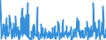 KN 1008 /Exporte /Einheit = Preise (Euro/Tonne) /Partnerland: Griechenland /Meldeland: Eur27_2020 /1008:Buchweizen, Hirse, Kanariensaat und Anderes Getreide (Ausg. Weizen und Mengkorn, Roggen, Gerste, Hafer, Mais, Reis und KÃ¶rner-sorghum)