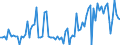 KN 1008 /Exporte /Einheit = Preise (Euro/Tonne) /Partnerland: Ver.koenigreich(Nordirland) /Meldeland: Eur27_2020 /1008:Buchweizen, Hirse, Kanariensaat und Anderes Getreide (Ausg. Weizen und Mengkorn, Roggen, Gerste, Hafer, Mais, Reis und KÃ¶rner-sorghum)