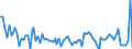 KN 1008 /Exporte /Einheit = Preise (Euro/Tonne) /Partnerland: Ver.koenigreich(Ohne Nordirland) /Meldeland: Eur27_2020 /1008:Buchweizen, Hirse, Kanariensaat und Anderes Getreide (Ausg. Weizen und Mengkorn, Roggen, Gerste, Hafer, Mais, Reis und KÃ¶rner-sorghum)