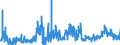 KN 1008 /Exporte /Einheit = Preise (Euro/Tonne) /Partnerland: Belgien /Meldeland: Eur27_2020 /1008:Buchweizen, Hirse, Kanariensaat und Anderes Getreide (Ausg. Weizen und Mengkorn, Roggen, Gerste, Hafer, Mais, Reis und KÃ¶rner-sorghum)