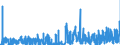 KN 1008 /Exporte /Einheit = Preise (Euro/Tonne) /Partnerland: Luxemburg /Meldeland: Eur27_2020 /1008:Buchweizen, Hirse, Kanariensaat und Anderes Getreide (Ausg. Weizen und Mengkorn, Roggen, Gerste, Hafer, Mais, Reis und KÃ¶rner-sorghum)