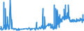 KN 1008 /Exporte /Einheit = Preise (Euro/Tonne) /Partnerland: Ceuta /Meldeland: Eur27_2020 /1008:Buchweizen, Hirse, Kanariensaat und Anderes Getreide (Ausg. Weizen und Mengkorn, Roggen, Gerste, Hafer, Mais, Reis und KÃ¶rner-sorghum)