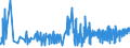 KN 1008 /Exporte /Einheit = Preise (Euro/Tonne) /Partnerland: Island /Meldeland: Eur27_2020 /1008:Buchweizen, Hirse, Kanariensaat und Anderes Getreide (Ausg. Weizen und Mengkorn, Roggen, Gerste, Hafer, Mais, Reis und KÃ¶rner-sorghum)