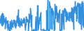 KN 1008 /Exporte /Einheit = Preise (Euro/Tonne) /Partnerland: Schweden /Meldeland: Eur27_2020 /1008:Buchweizen, Hirse, Kanariensaat und Anderes Getreide (Ausg. Weizen und Mengkorn, Roggen, Gerste, Hafer, Mais, Reis und KÃ¶rner-sorghum)