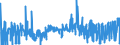 KN 1008 /Exporte /Einheit = Preise (Euro/Tonne) /Partnerland: Finnland /Meldeland: Eur27_2020 /1008:Buchweizen, Hirse, Kanariensaat und Anderes Getreide (Ausg. Weizen und Mengkorn, Roggen, Gerste, Hafer, Mais, Reis und KÃ¶rner-sorghum)
