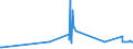 KN 1008 /Exporte /Einheit = Preise (Euro/Tonne) /Partnerland: Liechtenstein /Meldeland: Eur27_2020 /1008:Buchweizen, Hirse, Kanariensaat und Anderes Getreide (Ausg. Weizen und Mengkorn, Roggen, Gerste, Hafer, Mais, Reis und KÃ¶rner-sorghum)