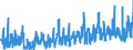 KN 1008 /Exporte /Einheit = Preise (Euro/Tonne) /Partnerland: Oesterreich /Meldeland: Eur27_2020 /1008:Buchweizen, Hirse, Kanariensaat und Anderes Getreide (Ausg. Weizen und Mengkorn, Roggen, Gerste, Hafer, Mais, Reis und KÃ¶rner-sorghum)