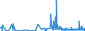 KN 1008 /Exporte /Einheit = Preise (Euro/Tonne) /Partnerland: Andorra /Meldeland: Eur27_2020 /1008:Buchweizen, Hirse, Kanariensaat und Anderes Getreide (Ausg. Weizen und Mengkorn, Roggen, Gerste, Hafer, Mais, Reis und KÃ¶rner-sorghum)