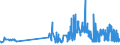 KN 1008 /Exporte /Einheit = Preise (Euro/Tonne) /Partnerland: Gibraltar /Meldeland: Eur27_2020 /1008:Buchweizen, Hirse, Kanariensaat und Anderes Getreide (Ausg. Weizen und Mengkorn, Roggen, Gerste, Hafer, Mais, Reis und KÃ¶rner-sorghum)