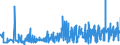 KN 1008 /Exporte /Einheit = Preise (Euro/Tonne) /Partnerland: Malta /Meldeland: Eur27_2020 /1008:Buchweizen, Hirse, Kanariensaat und Anderes Getreide (Ausg. Weizen und Mengkorn, Roggen, Gerste, Hafer, Mais, Reis und KÃ¶rner-sorghum)