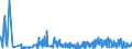 KN 1008 /Exporte /Einheit = Preise (Euro/Tonne) /Partnerland: Estland /Meldeland: Eur27_2020 /1008:Buchweizen, Hirse, Kanariensaat und Anderes Getreide (Ausg. Weizen und Mengkorn, Roggen, Gerste, Hafer, Mais, Reis und KÃ¶rner-sorghum)