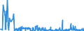 KN 1008 /Exporte /Einheit = Preise (Euro/Tonne) /Partnerland: Lettland /Meldeland: Eur27_2020 /1008:Buchweizen, Hirse, Kanariensaat und Anderes Getreide (Ausg. Weizen und Mengkorn, Roggen, Gerste, Hafer, Mais, Reis und KÃ¶rner-sorghum)