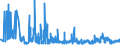 KN 1008 /Exporte /Einheit = Preise (Euro/Tonne) /Partnerland: Litauen /Meldeland: Eur27_2020 /1008:Buchweizen, Hirse, Kanariensaat und Anderes Getreide (Ausg. Weizen und Mengkorn, Roggen, Gerste, Hafer, Mais, Reis und KÃ¶rner-sorghum)