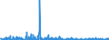 KN 1008 /Exporte /Einheit = Preise (Euro/Tonne) /Partnerland: Tschechien /Meldeland: Eur27_2020 /1008:Buchweizen, Hirse, Kanariensaat und Anderes Getreide (Ausg. Weizen und Mengkorn, Roggen, Gerste, Hafer, Mais, Reis und KÃ¶rner-sorghum)