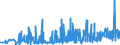 KN 1008 /Exporte /Einheit = Preise (Euro/Tonne) /Partnerland: Slowakei /Meldeland: Eur27_2020 /1008:Buchweizen, Hirse, Kanariensaat und Anderes Getreide (Ausg. Weizen und Mengkorn, Roggen, Gerste, Hafer, Mais, Reis und KÃ¶rner-sorghum)