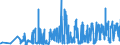 KN 1008 /Exporte /Einheit = Preise (Euro/Tonne) /Partnerland: Rumaenien /Meldeland: Eur27_2020 /1008:Buchweizen, Hirse, Kanariensaat und Anderes Getreide (Ausg. Weizen und Mengkorn, Roggen, Gerste, Hafer, Mais, Reis und KÃ¶rner-sorghum)