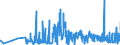 KN 1008 /Exporte /Einheit = Preise (Euro/Tonne) /Partnerland: Bulgarien /Meldeland: Eur27_2020 /1008:Buchweizen, Hirse, Kanariensaat und Anderes Getreide (Ausg. Weizen und Mengkorn, Roggen, Gerste, Hafer, Mais, Reis und KÃ¶rner-sorghum)