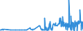 KN 1008 /Exporte /Einheit = Preise (Euro/Tonne) /Partnerland: Albanien /Meldeland: Eur27_2020 /1008:Buchweizen, Hirse, Kanariensaat und Anderes Getreide (Ausg. Weizen und Mengkorn, Roggen, Gerste, Hafer, Mais, Reis und KÃ¶rner-sorghum)