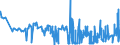 KN 1008 /Exporte /Einheit = Preise (Euro/Tonne) /Partnerland: Ukraine /Meldeland: Eur27_2020 /1008:Buchweizen, Hirse, Kanariensaat und Anderes Getreide (Ausg. Weizen und Mengkorn, Roggen, Gerste, Hafer, Mais, Reis und KÃ¶rner-sorghum)