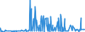 KN 1008 /Exporte /Einheit = Preise (Euro/Tonne) /Partnerland: Weissrussland /Meldeland: Eur27_2020 /1008:Buchweizen, Hirse, Kanariensaat und Anderes Getreide (Ausg. Weizen und Mengkorn, Roggen, Gerste, Hafer, Mais, Reis und KÃ¶rner-sorghum)